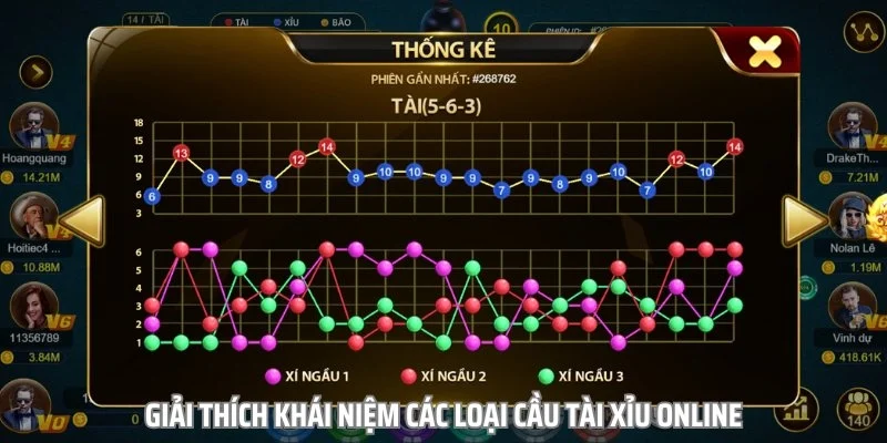 Chiến thuật vào tiền thông minh khi bẻ cầu