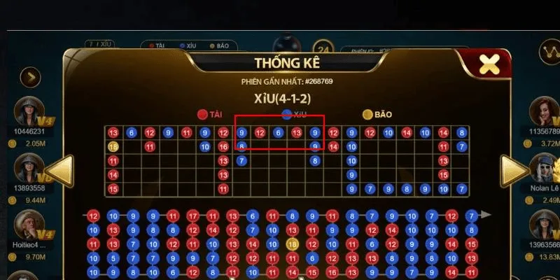 Thời điểm vàng để áp dụng cách chơi bẻ cầu tài xỉu hiệu quả